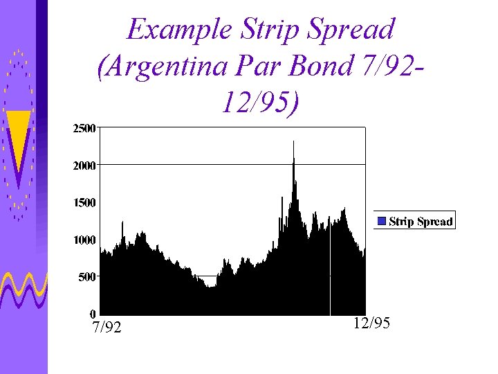 Example Strip Spread (Argentina Par Bond 7/9212/95) 7/92 12/95 