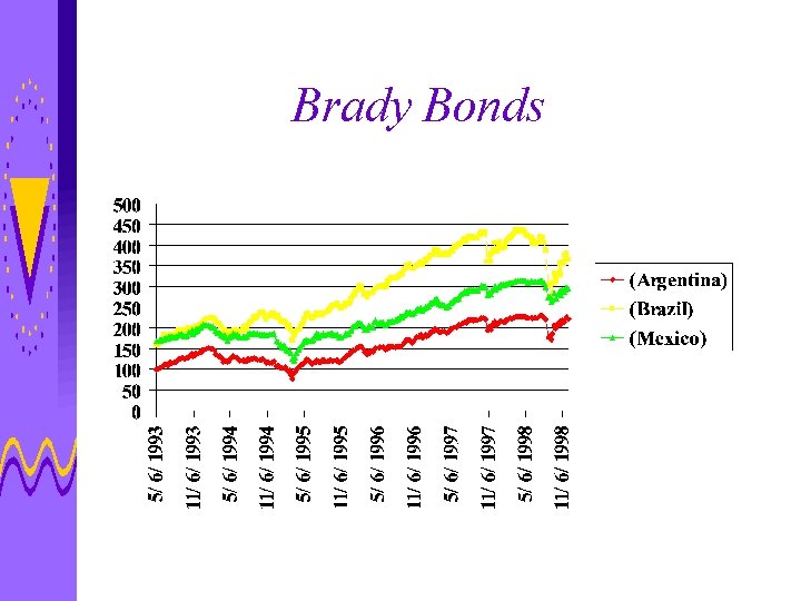 Brady Bonds 