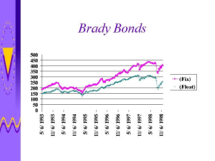Brady Bonds 