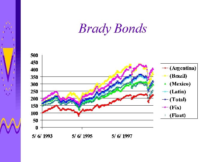 Brady Bonds 