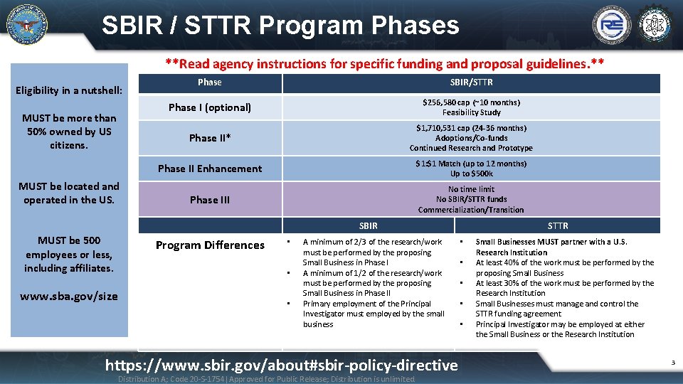 SBIR / STTR Program Phases **Read agency instructions for specific funding and proposal guidelines.