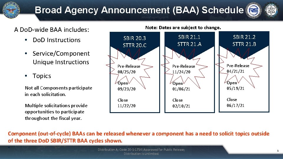 Broad Agency Announcement (BAA) Schedule A Do. D-wide BAA includes: • Do. D Instructions