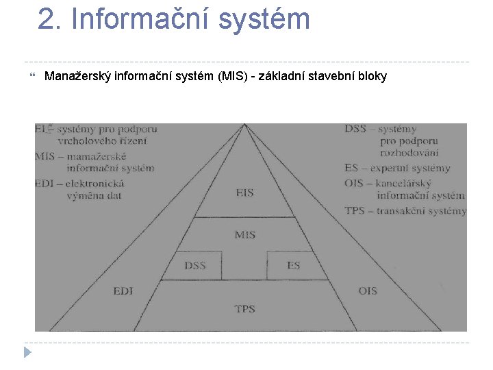 2. Informační systém Manažerský informační systém (MIS) - základní stavební bloky 