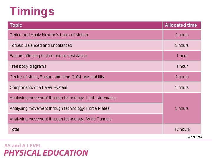 Timings Topic Allocated time Define and Apply Newton’s Laws of Motion 2 hours Forces: