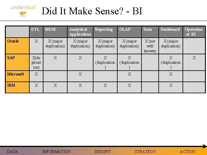 Did It Make Sense? - BI ETL Oracle SAP MDM Analytical Applications Reporting OLAP