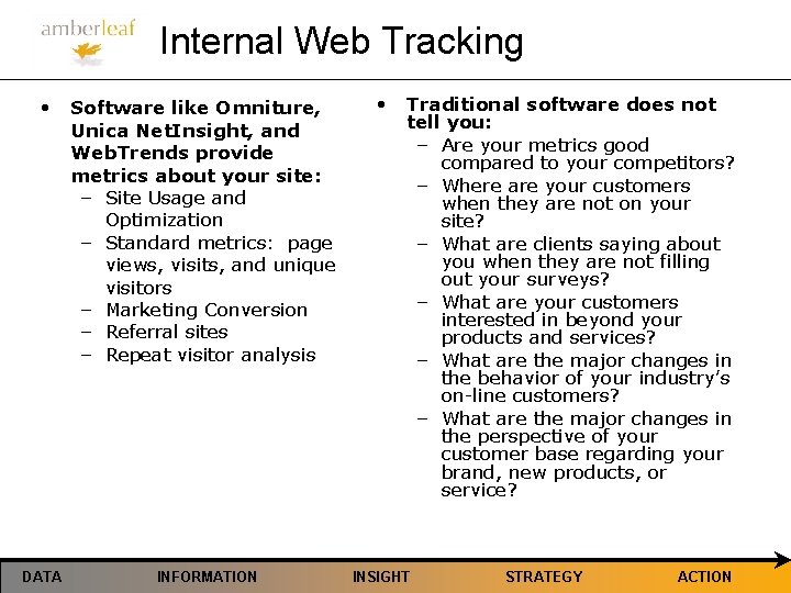 Internal Web Tracking • Software like Omniture, Unica Net. Insight, and Web. Trends provide