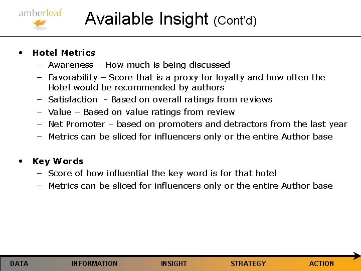Available Insight (Cont’d) • Hotel Metrics – Awareness – How much is being discussed