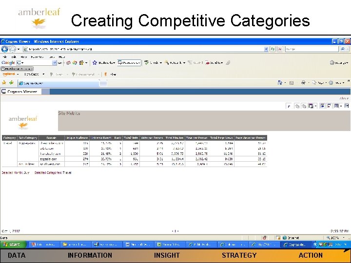 Creating Competitive Categories DATA INFORMATION INSIGHT STRATEGY ACTION 