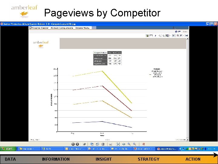 Pageviews by Competitor DATA INFORMATION INSIGHT STRATEGY ACTION 