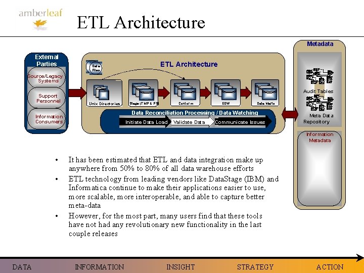 ETL Architecture Metadata External Parties ETL Architecture Data Files CMDM_PHYQA_ERR_PARM PHYQA_ERR_KEY INFA_SESS_KEY (FK) TOLERANCE_TYPE_CODE
