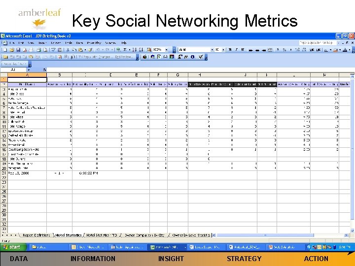 Key Social Networking Metrics DATA INFORMATION INSIGHT STRATEGY ACTION 