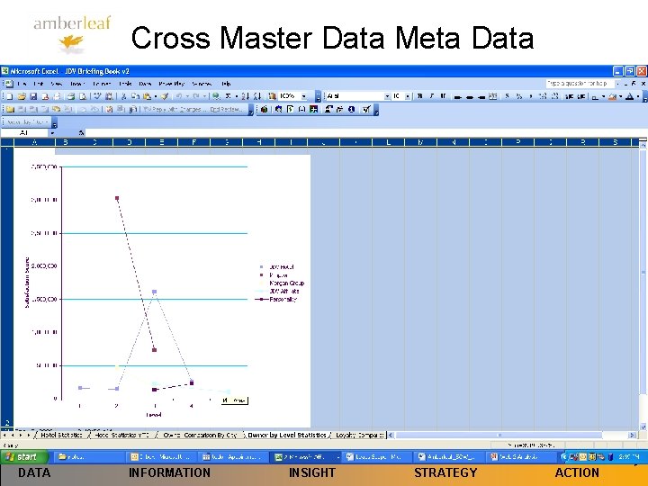 Cross Master Data Meta Data DATA INFORMATION INSIGHT STRATEGY ACTION 