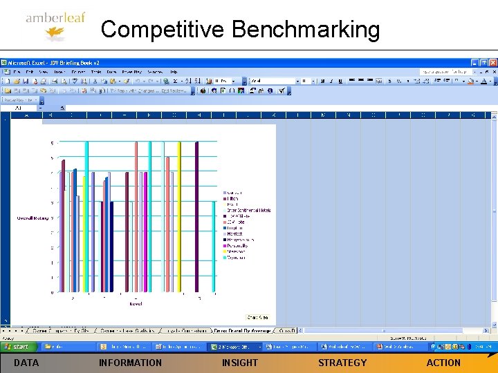 Competitive Benchmarking DATA INFORMATION INSIGHT STRATEGY ACTION 