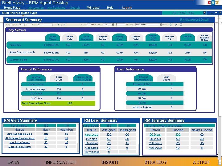 Brett Hively – BRM Agent Desktop Home Page My Lounge My Rankings Search Windows