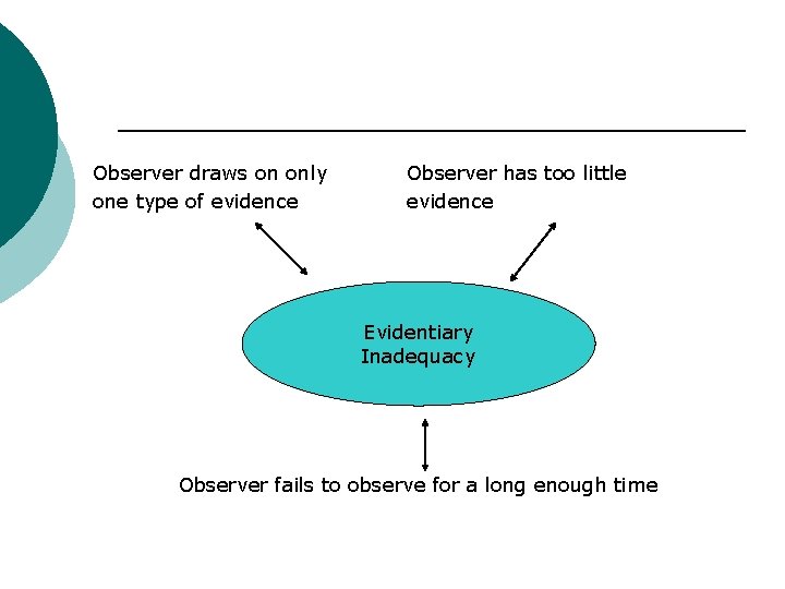 Observer draws on only one type of evidence Observer has too little evidence Evidentiary