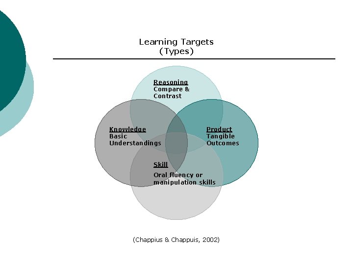 Learning Targets (Types) Reasoning Compare & Contrast Knowledge Basic Understandings Product Tangible Outcomes Skill