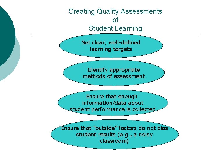 Creating Quality Assessments of Student Learning Set clear, well-defined learning targets Identify appropriate methods