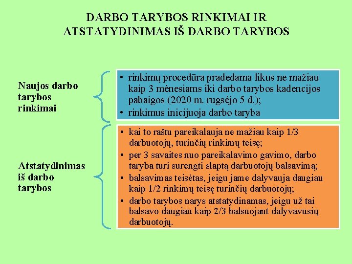 DARBO TARYBOS RINKIMAI IR ATSTATYDINIMAS IŠ DARBO TARYBOS Naujos darbo tarybos rinkimai • rinkimų