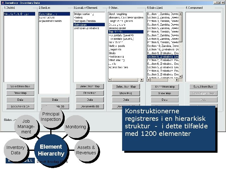Job Management Inventory Data Principal Inspection Monitoring Element Hierarchy Dansk Brodag 2006 Assets &