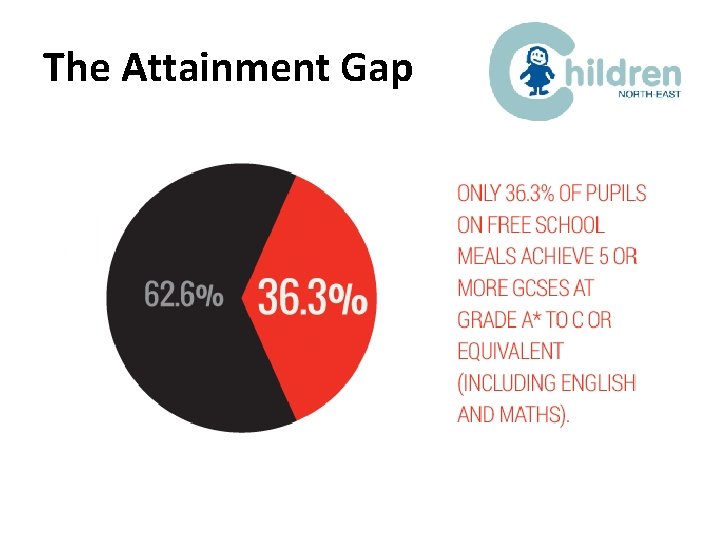 The Attainment Gap 