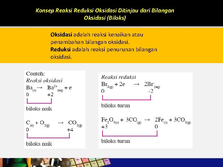 Konsep Reaksi Reduksi Oksidasi Ditinjau dari Bilangan Oksidasi (Biloks) Oksidasi adalah reaksi kenaikan atau