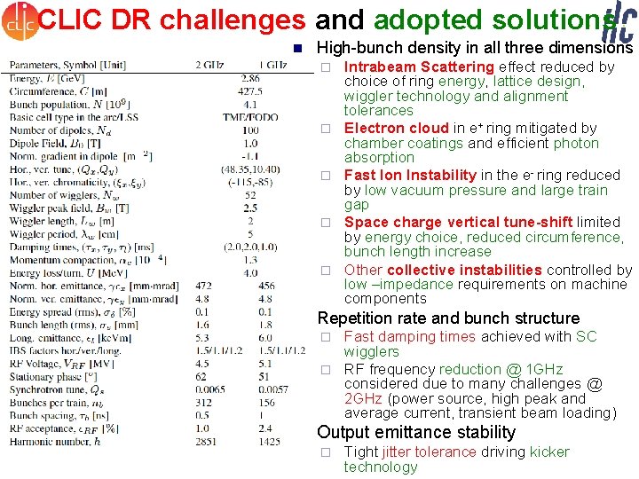 CLIC DR challenges and adopted solutions n High-bunch density in all three dimensions ¨