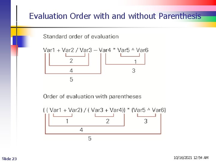 Evaluation Order with and without Parenthesis Slide 23 10/16/2021 12: 54 AM 