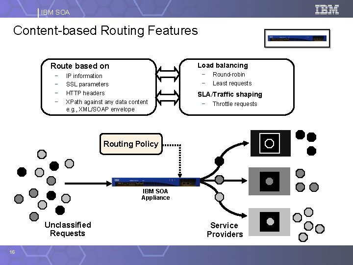 IBM SOA Content-based Routing Features Load balancing Route based on - IP information SSL