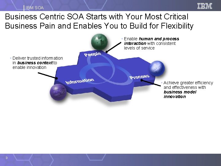IBM SOA Business Centric SOA Starts with Your Most Critical Business Pain and Enables