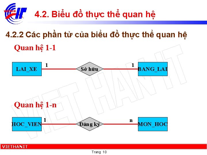 4. 2. Biểu đồ thực thể quan hệ 4. 2. 2 Các phần tử