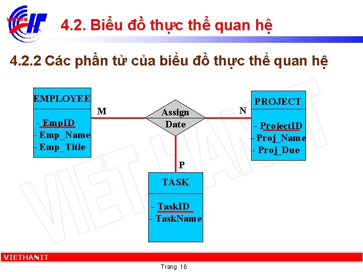 4. 2. Biểu đồ thực thể quan hệ 4. 2. 2 Các phần tử