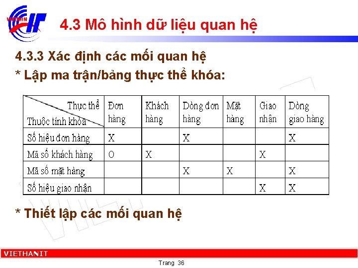 4. 3 Mô hình dữ liệu quan hệ 4. 3. 3 Xác định các