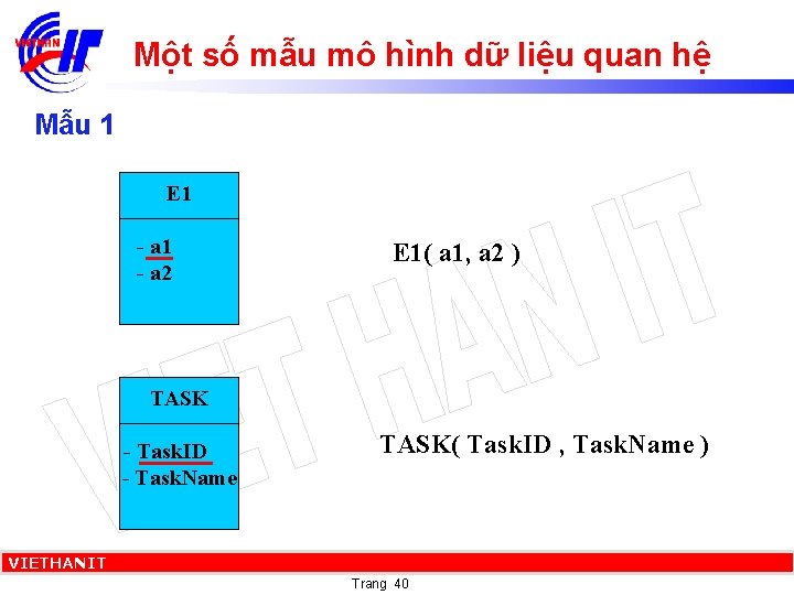 Một số mẫu mô hình dữ liệu quan hệ Mẫu 1 E 1 -