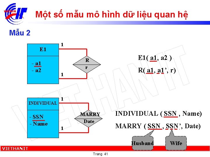 Một số mẫu mô hình dữ liệu quan hệ Mẫu 2 E 1 -