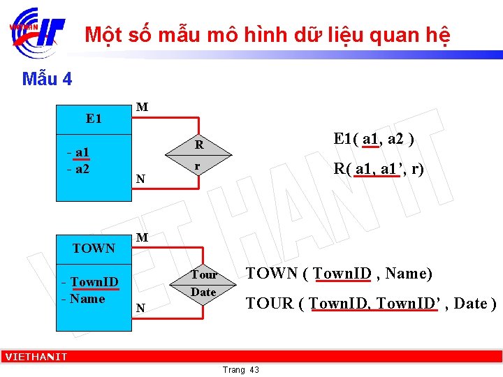 Một số mẫu mô hình dữ liệu quan hệ Mẫu 4 E 1 -