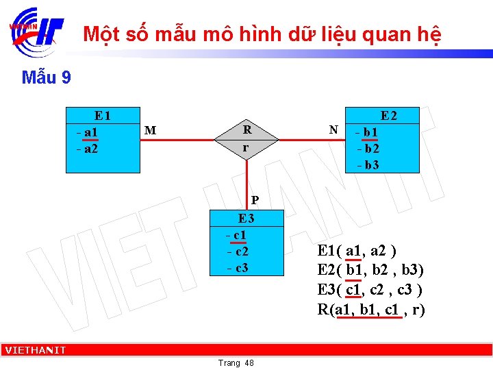 Một số mẫu mô hình dữ liệu quan hệ Mẫu 9 E 1 -