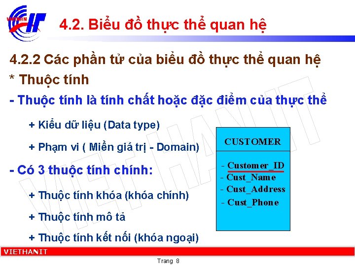 4. 2. Biểu đồ thực thể quan hệ 4. 2. 2 Các phần tử