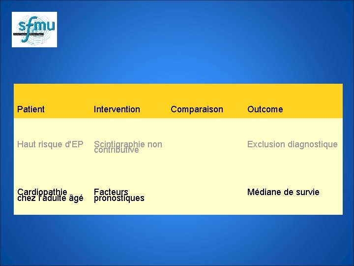 Patient Intervention Comparaison Outcome Haut risque d'EP Scintigraphie non contributive Exclusion diagnostique Cardiopathie chez