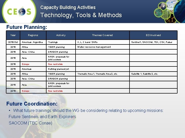 Capacity Building Activities Technology, Tools & Methods Future Planning: Year 2018/Oct Regions Activity Themes