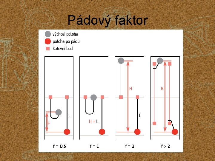 Pádový faktor 