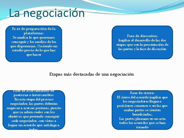 La negociación Fa se de preparación de la plataforma: Se analiza lo queremos conseguir