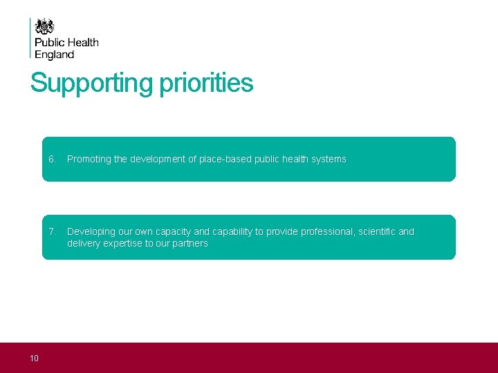 Supporting priorities 10 6. Promoting the development of place-based public health systems 7. Developing