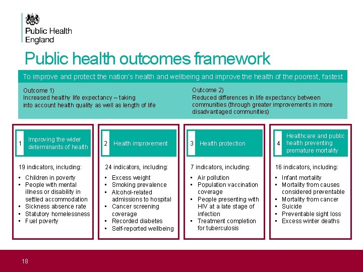 Public health outcomes framework To improve and protect the nation’s health and wellbeing and