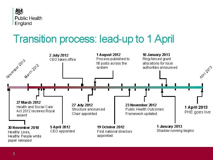 Transition process: lead-up to 1 April 13 10 January 2013 Ring-fenced grant allocations for