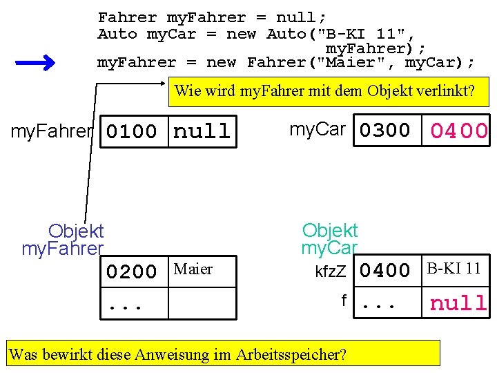 Fahrer my. Fahrer = null; Auto my. Car = new Auto("B-KI 11", my. Fahrer);