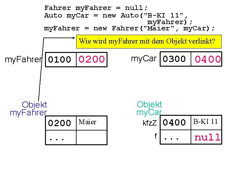 Fahrer my. Fahrer = null; Auto my. Car = new Auto("B-KI 11", my. Fahrer);