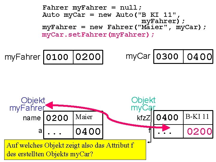 Fahrer my. Fahrer = null; Auto my. Car = new Auto("B KI 11", my.