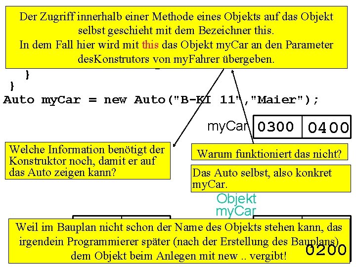 Der Zugriff innerhalb einer Methode eines Objekts auf das Objekt class Auto{ //. .