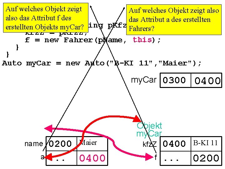 Auf welches Objekt zeigt class Auto{ Auf welches Objekt zeigt also//. . . das