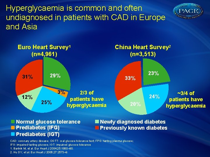 Hyperglycaemia is common and often undiagnosed in patients with CAD in Europe and Asia